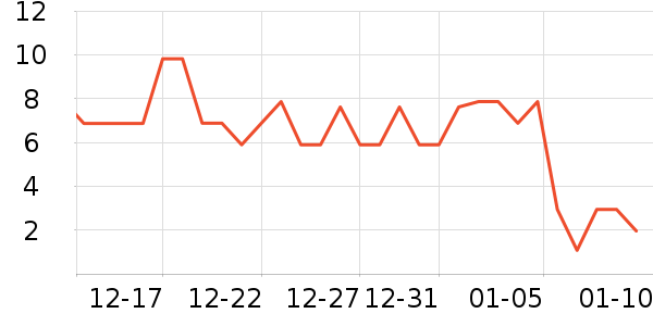 ����Ʒ��Ҷ������ʷ�۸�