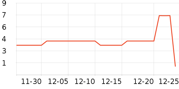 ����Ʒ�����������ʷ�۸�