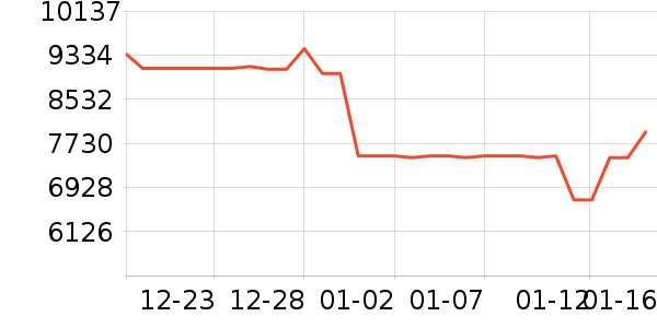 ���ŵ�����ʷ�۸�