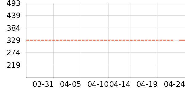 ��Ѱ������ʷ�۸�