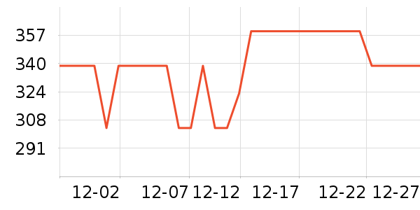 ���ĵ�ѹ������ʷ�۸�