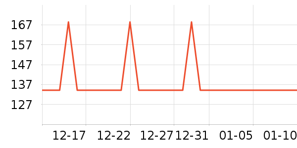 ����С����ͯ����/������ʷ�۸�