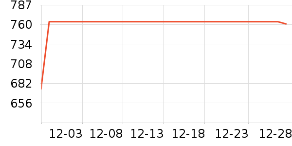 MelGeek������ʷ�۸�