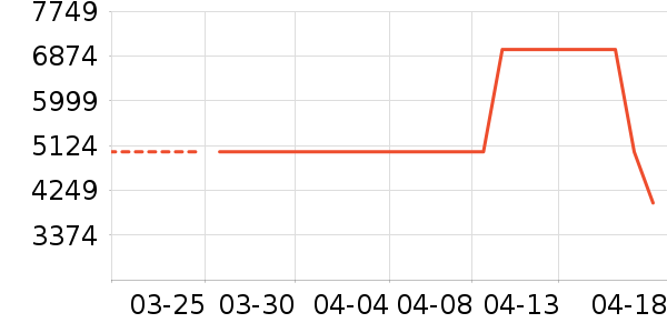 ͳ˧ϴ�»���ʷ�۸�