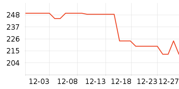 ���յ�����ʷ�۸�