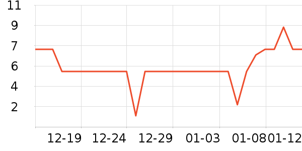 ����Ʒ�Ʒ��滨/������Ʒ��ʷ�۸�