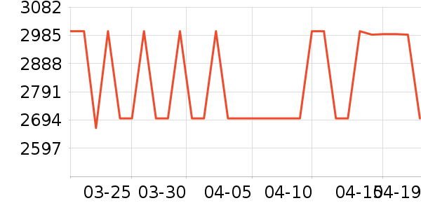 ���Ŀյ���ʷ�۸�