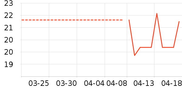 ���ݴ���𹤾���ʷ�۸�