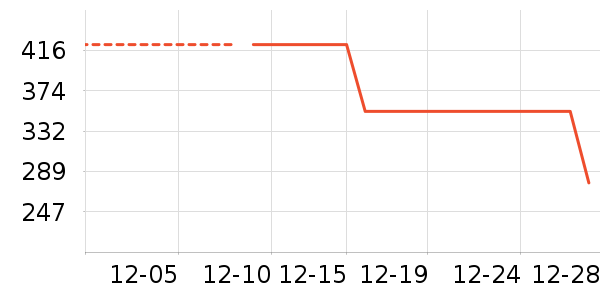 �����ʷ�۸�