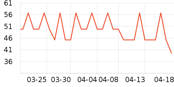 ��������ʷ�۸�