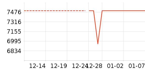 С���ֻ���ʷ�۸�