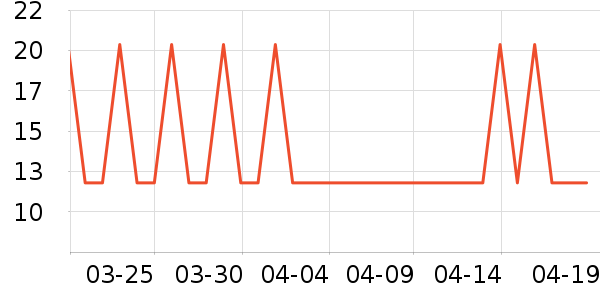 ������������Ʒ��ʷ�۸�