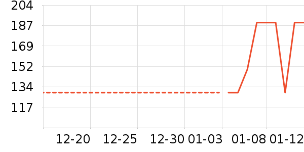 �ز��˶��п�/������ʷ�۸�