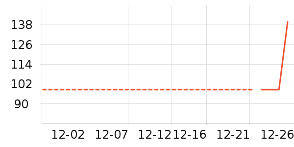 ��ʿ���ͯë��/��֯����ʷ�۸�