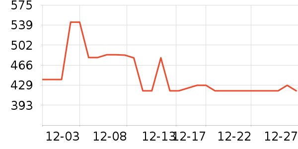 MIDO HOUSE��Ʒ���� ��ʷ�۸�