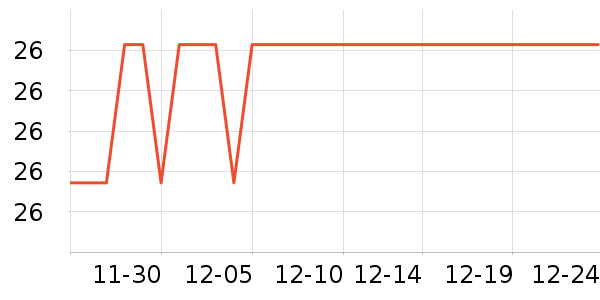 ˼����Բ/Ԫ����ʷ�۸�