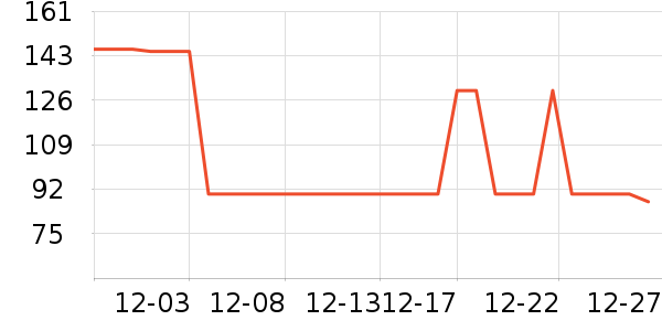 �����è ���п���ʷ�۸�