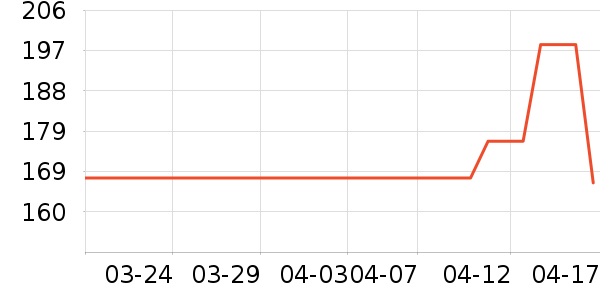 PLAYBOY�����������п���ʷ�۸�