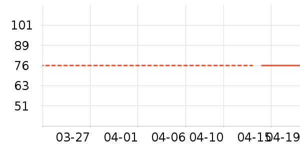 ��ά˹��ʽPolo����ʷ�۸�