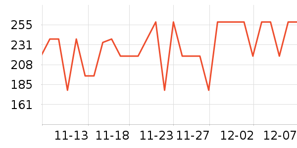 ���ó������������ʷ�۸�