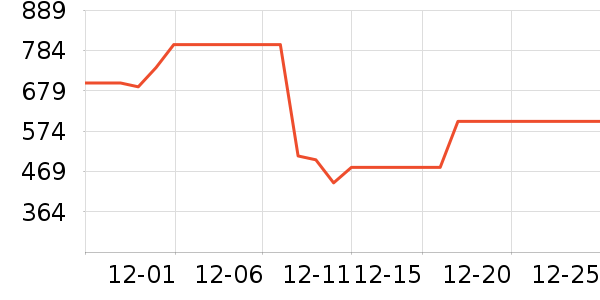 ���޷���ʷ�۸�