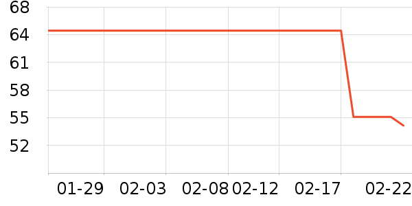 RENEESME�и�����/����ʷ�۸�