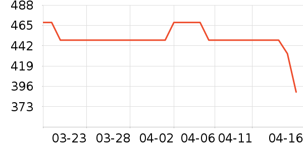 ־��ϴ�»���ʷ�۸�