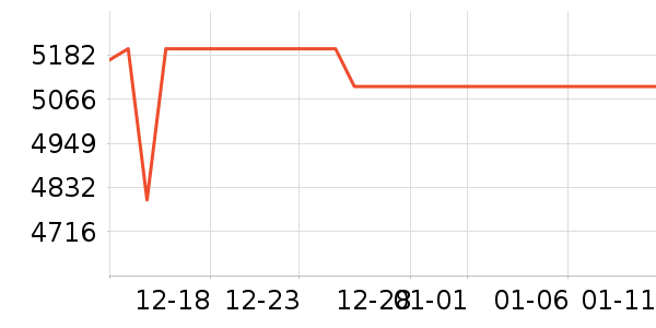 С��ƽ�������ʷ�۸�