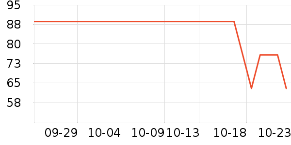 ������������װ��ʷ�۸�