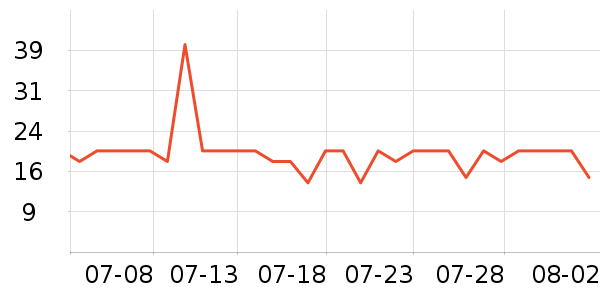 ������ֹ�/������ʷ�۸�