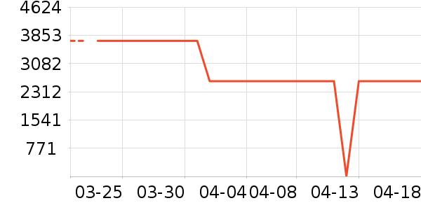 �����յ���ʷ�۸�