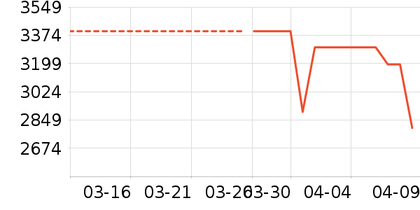 ƻ���ֻ���ʷ�۸�