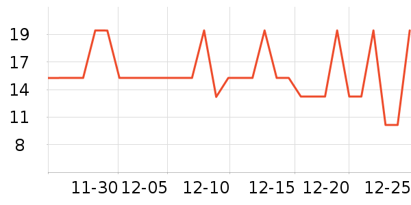 ����28ϴ��������ʷ�۸�