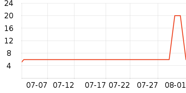 ��Ƥè��ʳ��ʷ�۸�