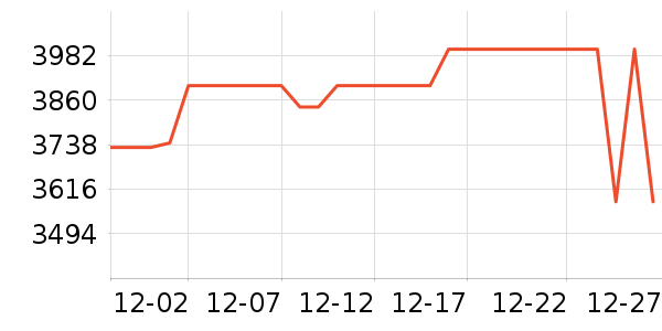 ����Ʒ�Ƽ�����Ϸ�豸��ʷ�۸�