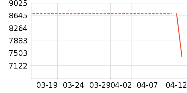 ���ռ�����洢��ʷ�۸�