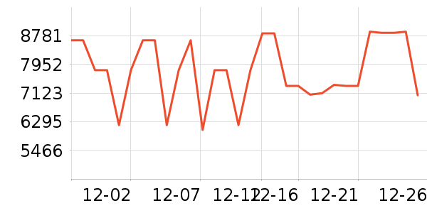 ����������ʷ�۸�