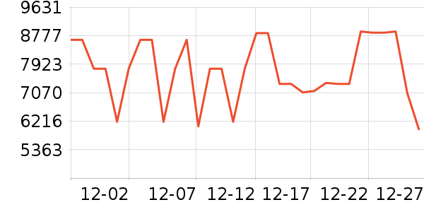 ����������ʷ�۸�