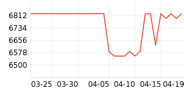 ����������ʷ�۸�