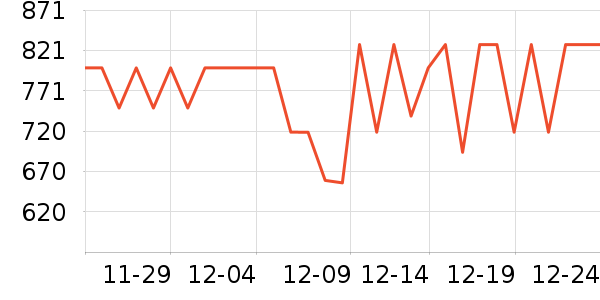 ŷ���Ż�����װ��ʷ�۸�