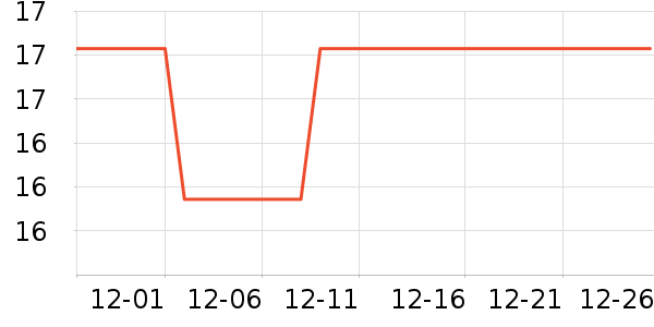 �ز��˶�������ʷ�۸�