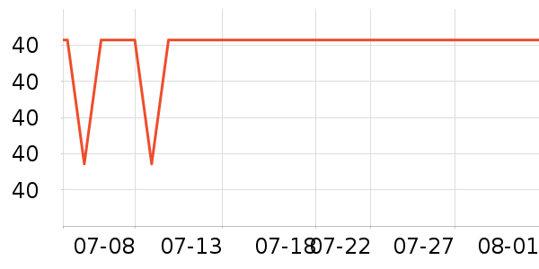 �Ű���������ʷ�۸�