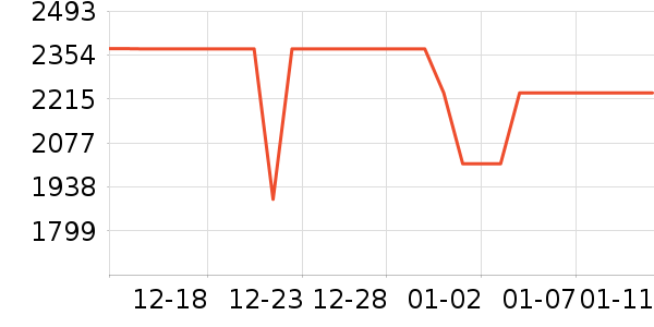 ���������ʷ�۸�