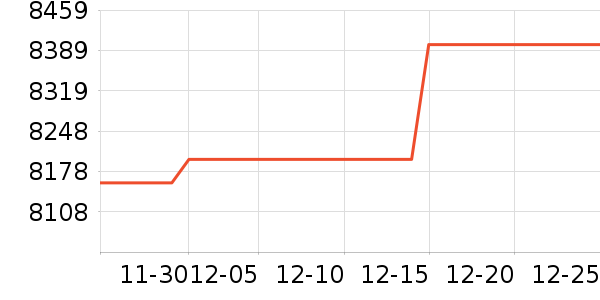 ƻ���ʼǱ�������ʷ�۸�