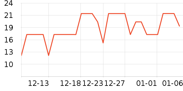 ��������������ʷ�۸�