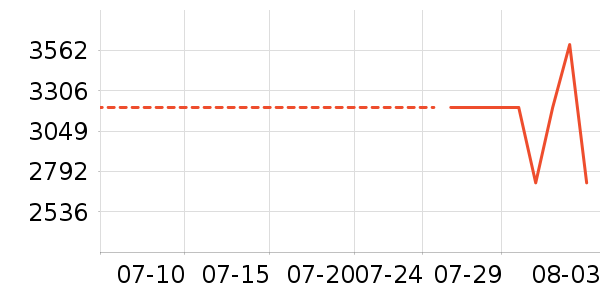 PlayStation������Ϸ�豸��ʷ�۸�