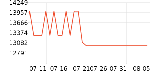 ƻ���ʼǱ�������ʷ�۸�