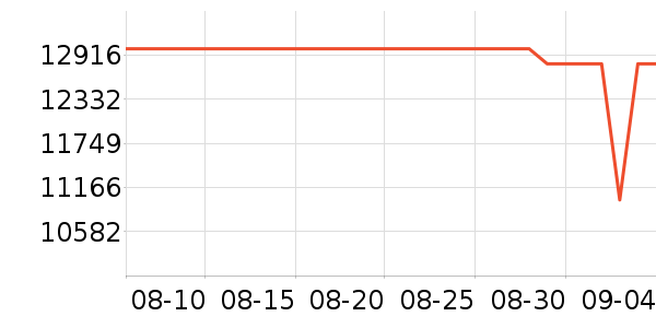 ƻ���ʼǱ�������ʷ�۸�