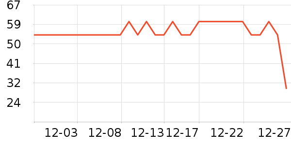 ����ʱ��������ʷ�۸�