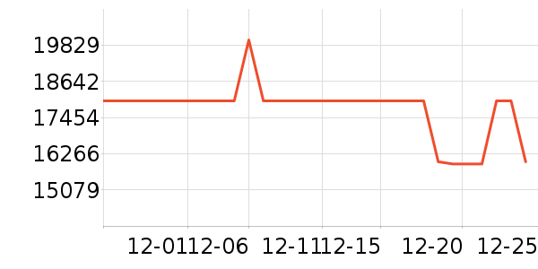 ���ŵ�����ʷ�۸�